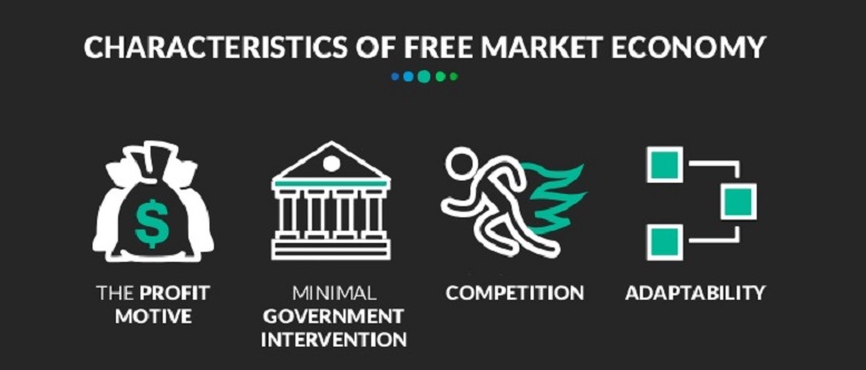 whats-free-market-economy