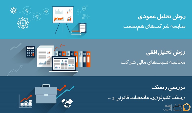 analysis-of-financial-statements