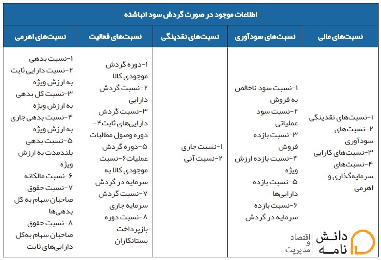 analysis-of-financial-statements