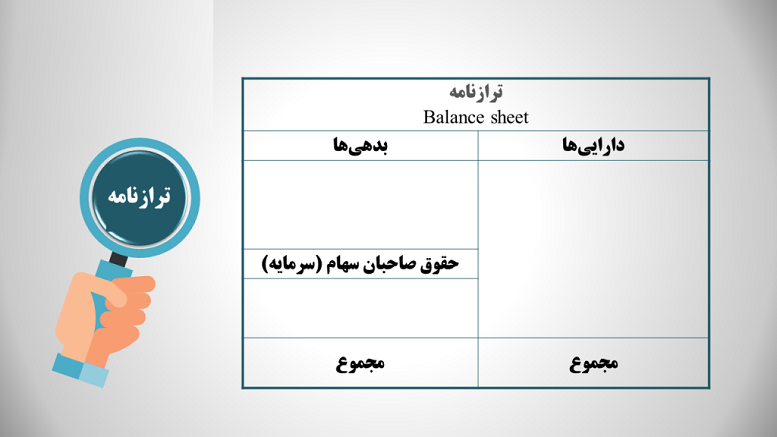 important-financial-statements-and-their-application-in-fundamental-analysis