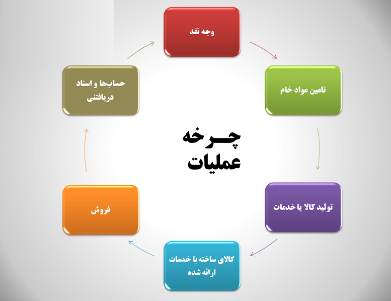 important-financial-statements-and-their-application-in-fundamental-analysis