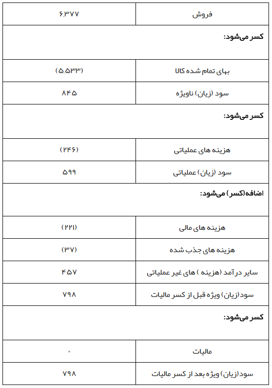 important-financial-statements-and-their-application-in-fundamental-analysis