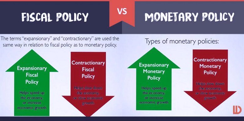 expansionary-vs-contractionary-fiscal-policies