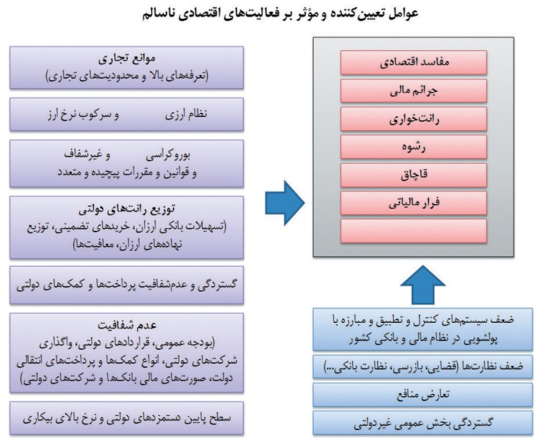 the-effects-of-unhealthy-economy