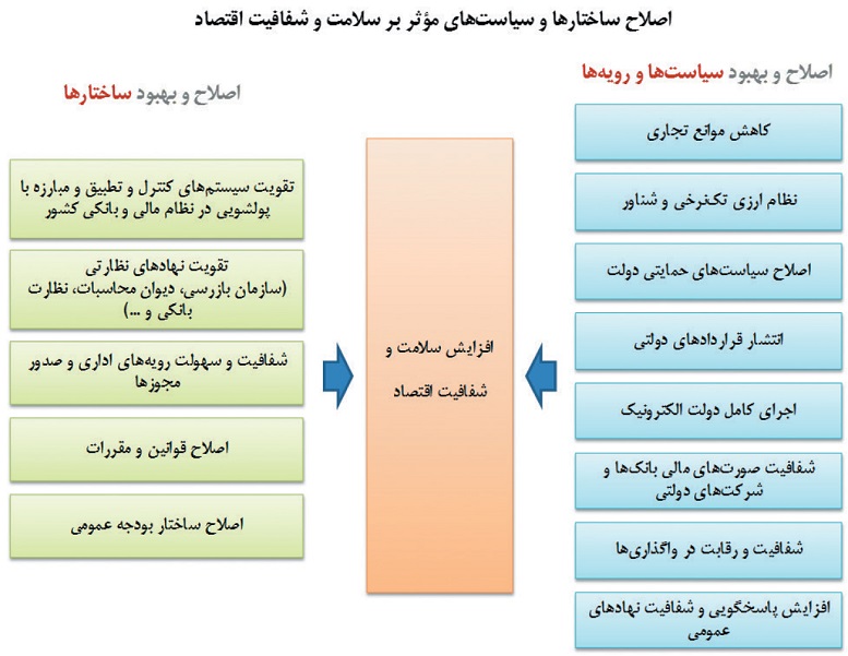 the-effects-of-unhealthy-economy