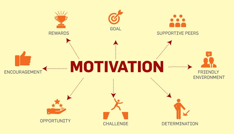 motivation-is-the-everything