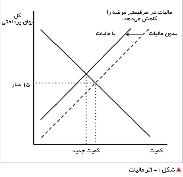 motivations-are-the-everything