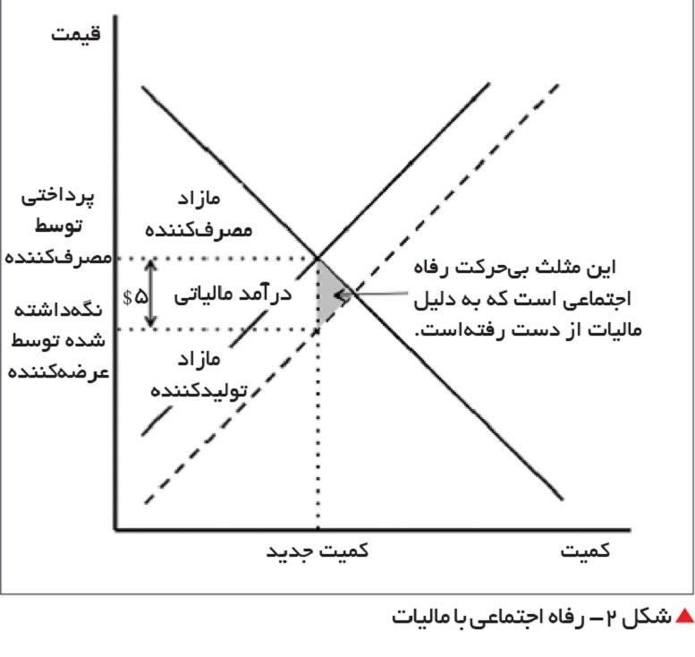 motivations-are-the-everything