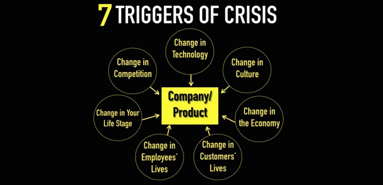 seven-triggers-of-change