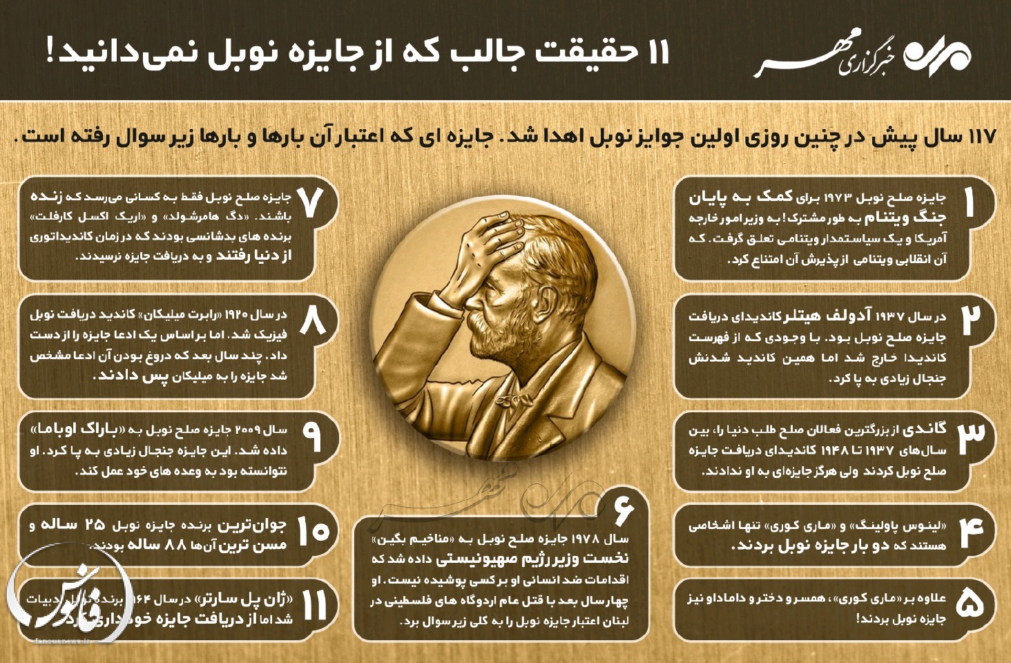 interesting-facts-about-nobel-prize