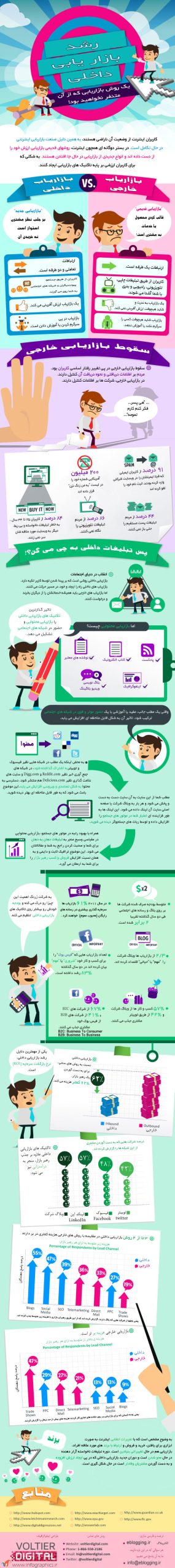 internal-marketing-growth-infographics