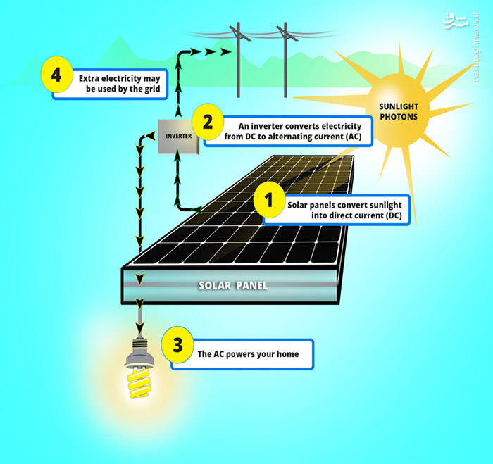 pros-and-cons-of-solar-powered-energy