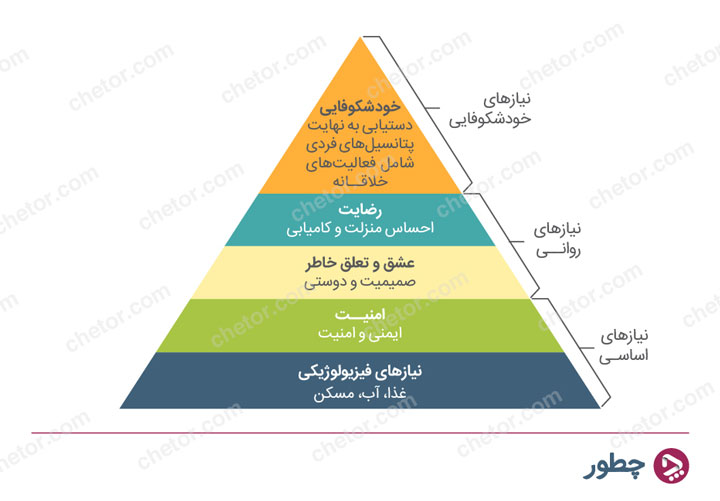 psychological-theories-to-persuade-people