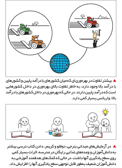 nobel-prize-for-economics-laureates-2019