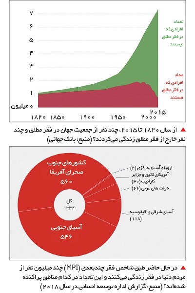 nobel-prize-for-economics-laureates-2019