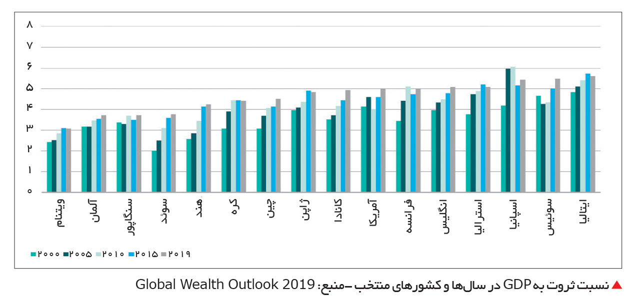 global-wealth-distribution-2019