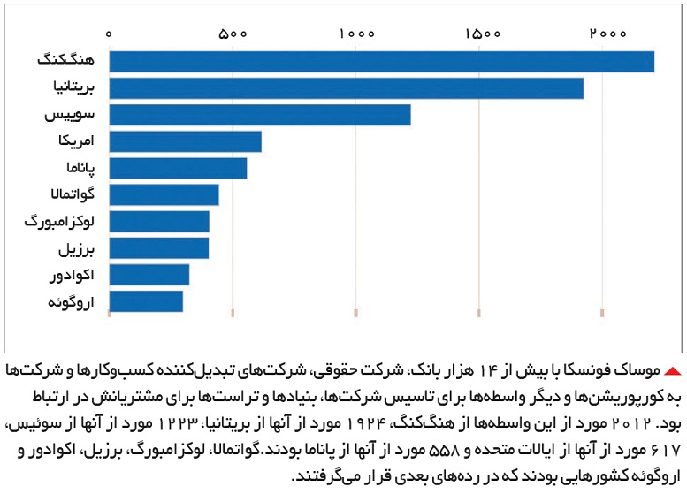 whats-panama-leaks