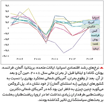 which-countries-are-recovering-from-the-crisis