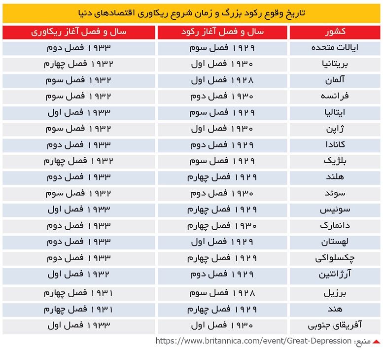 which-countries-are-recovering-from-the-crisis