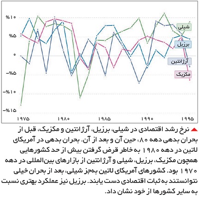 which-countries-are-recovering-from-the-crisis