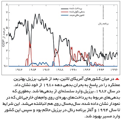 which-countries-are-recovering-from-the-crisis