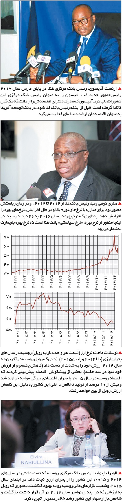 central-bank-independence