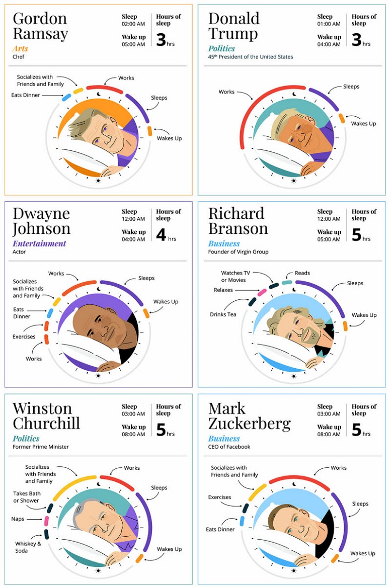 the-sleep-routines-of-50-successful-people