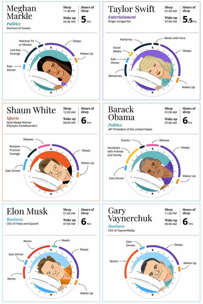 the-sleep-routines-of-50-successful-people