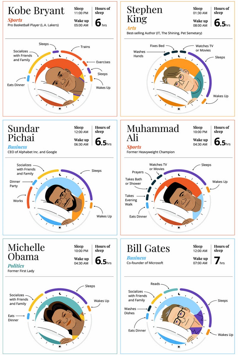 the-sleep-routines-of-50-successful-people