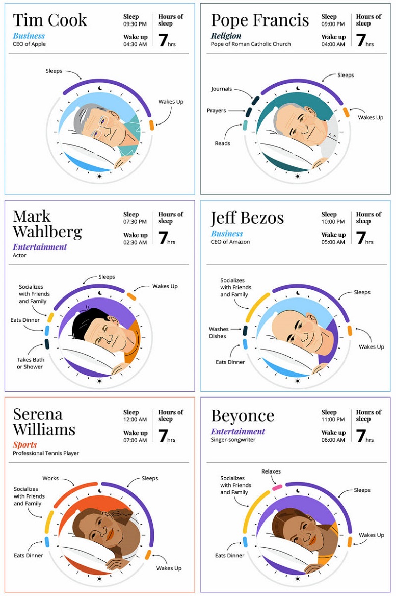 the-sleep-routines-of-50-successful-people