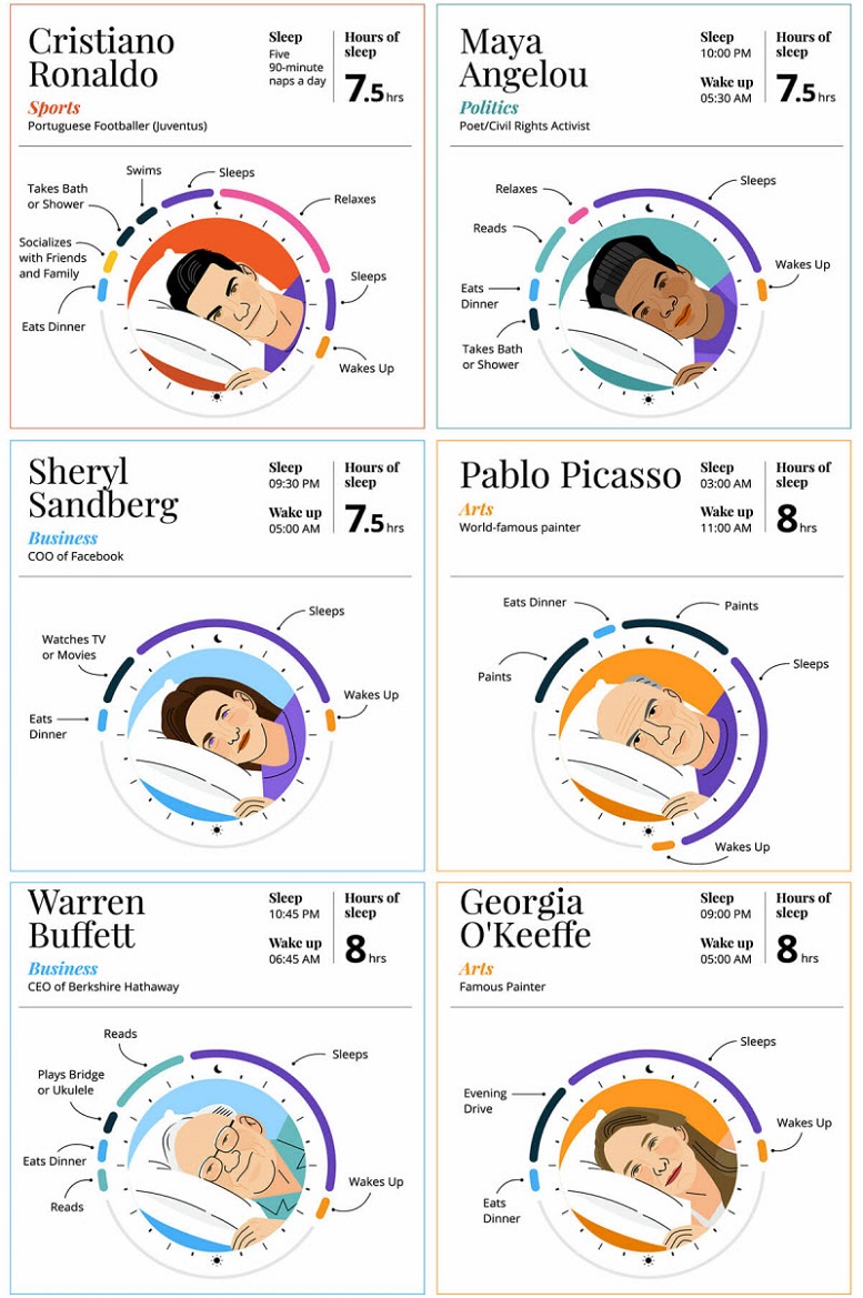 the-sleep-routines-of-50-successful-people