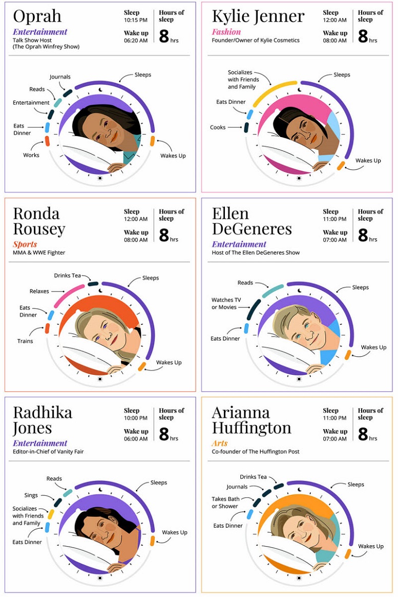 the-sleep-routines-of-50-successful-people