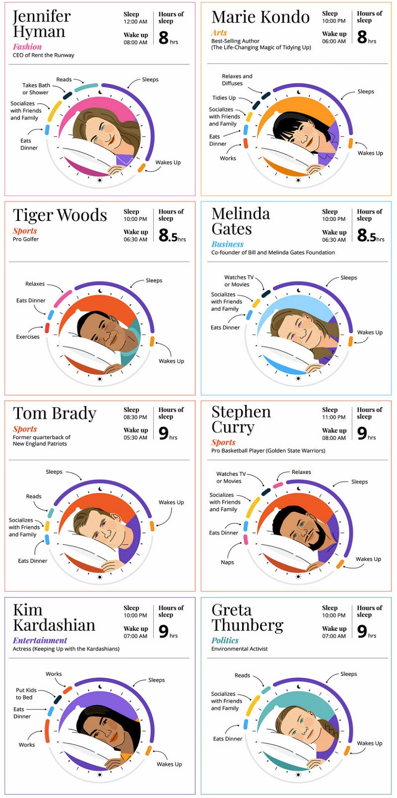 the-sleep-routines-of-50-successful-people